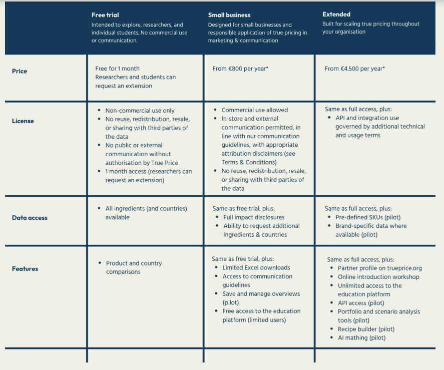 Pricing tiers: Free trial, Small business, Extended